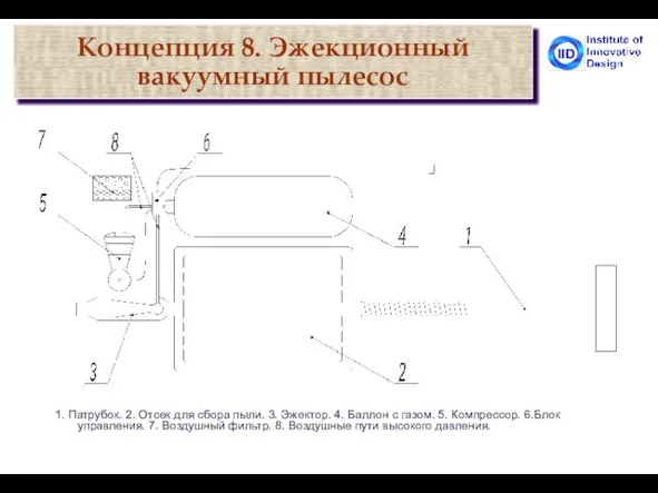 Концепция 8. Эжекционный вакуумный пылесос 1. Патрубок. 2. Отсек для сбора пыли.