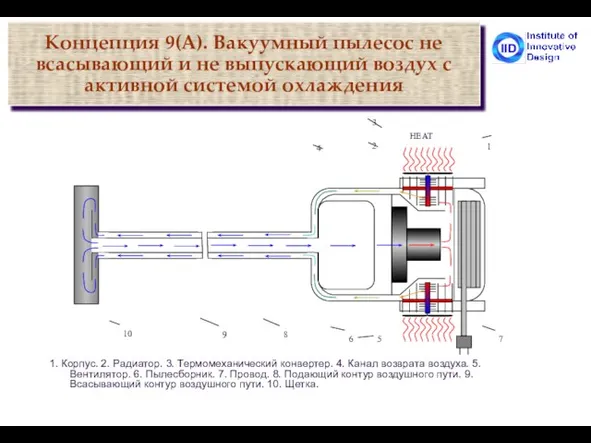 Концепция 9(A). Вакуумный пылесос не всасывающий и не выпускающий воздух с активной