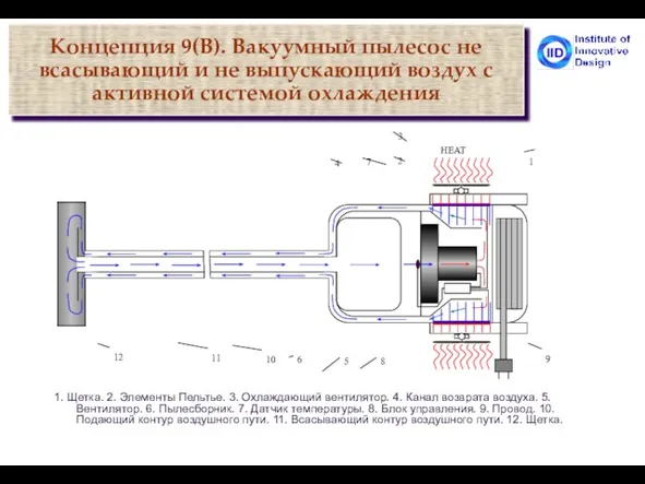 Концепция 9(B). Вакуумный пылесос не всасывающий и не выпускающий воздух с активной