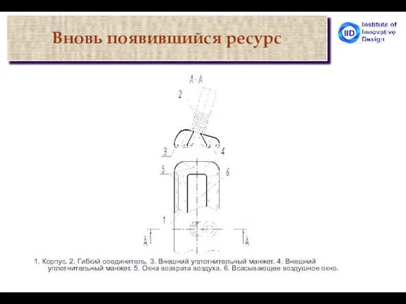 Вновь появившийся ресурс 1. Корпус. 2. Гибкий соединитель. 3. Внешний уплотнительный манжет.