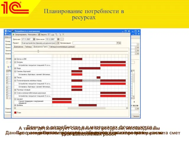 Планирование потребности в ресурсах Данные о потребности в ресурсах загружаются из программ