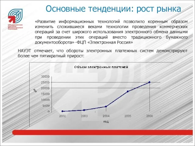 «Развитие информационных технологий позволило коренным образом изменить сложившиеся веками технологии проведения коммерческих