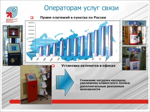 Операторам услуг связи Прием платежей в пунктах по России Установка автоматов в