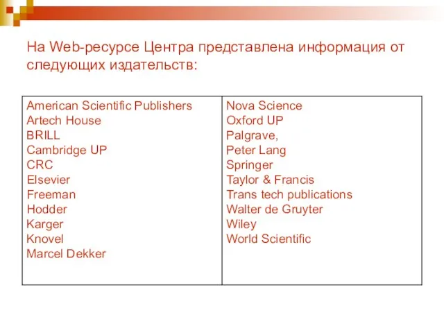 На Web-ресурсе Центра представлена информация от следующих издательств: