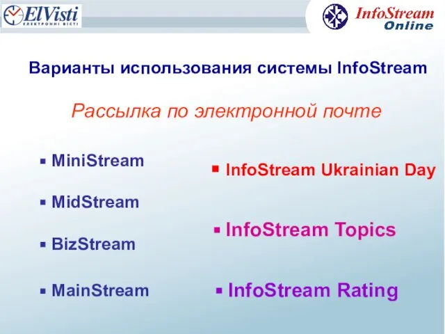 MiniStream Варианты использования системы InfoStream Рассылка по электронной почте BizStream MidStream MainStream