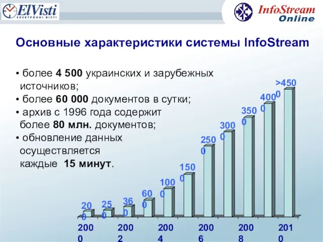 Основные характеристики системы InfoStream более 4 500 украинских и зарубежных источников; более