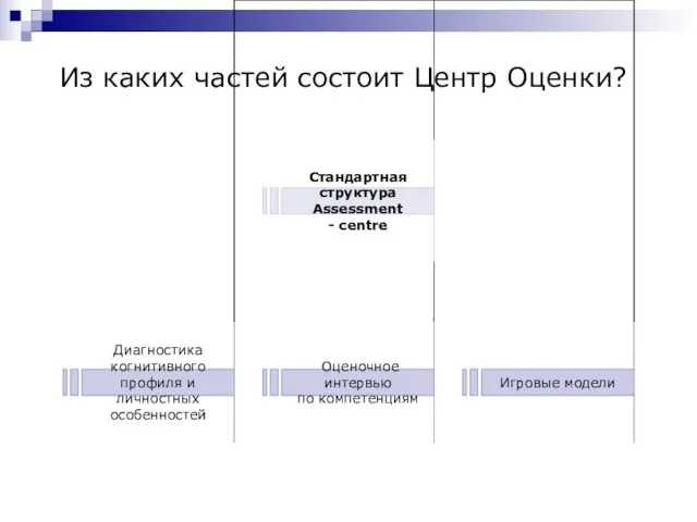 Из каких частей состоит Центр Оценки?