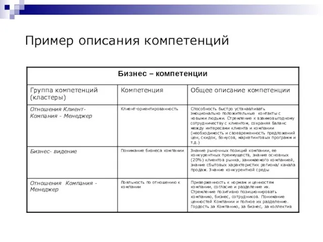 Пример описания компетенций