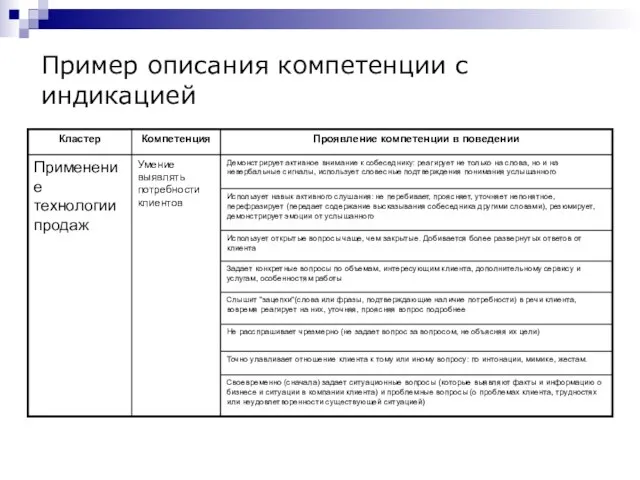 Пример описания компетенции с индикацией