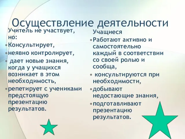 Осуществление деятельности Учитель не участвует, но: Консультирует, неявно контролирует, дает новые знания,