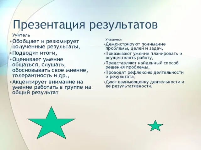 Презентация результатов Учитель Обобщает и резюмирует полученные результаты, Подводит итоги, Оценивает умение