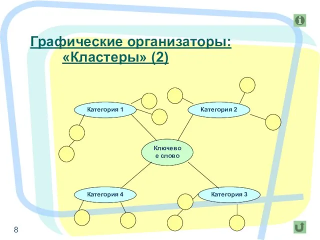 Графические организаторы: «Кластеры» (2)