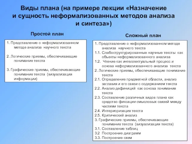 Виды плана (на примере лекции «Назначение и сущность неформализованных методов анализа и