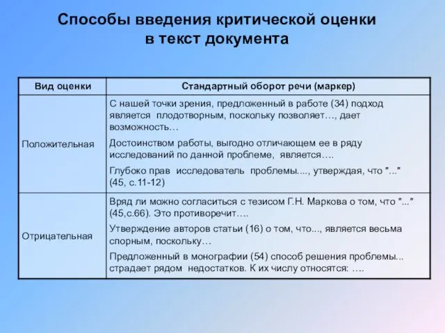 Способы введения критической оценки в текст документа