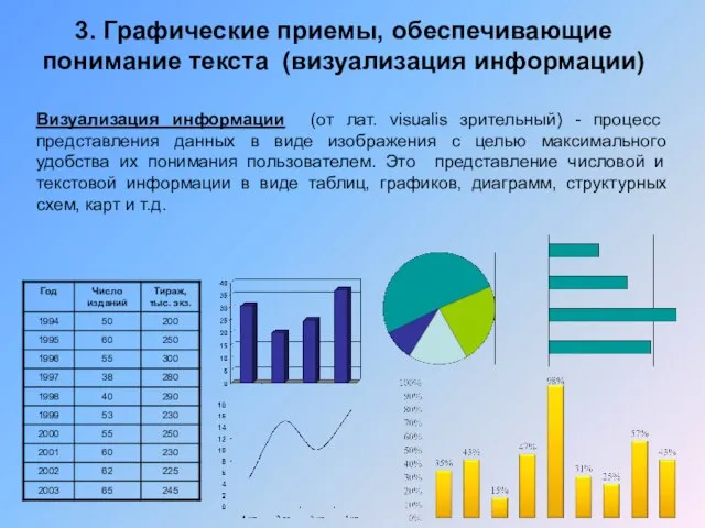 3. Графические приемы, обеспечивающие понимание текста (визуализация информации) Визуализация информации (от лат.