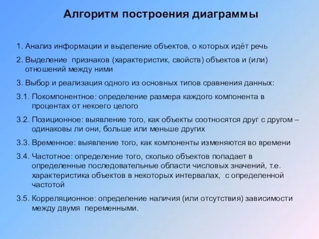 Алгоритм построения диаграммы 1. Анализ информации и выделение объектов, о которых идёт