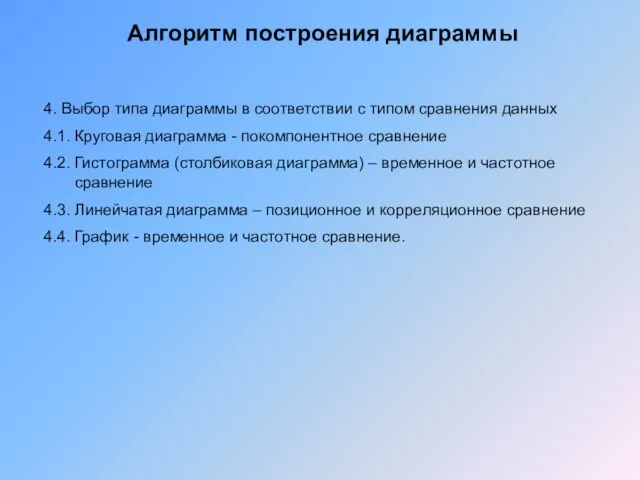 Алгоритм построения диаграммы 4. Выбор типа диаграммы в соответствии с типом сравнения