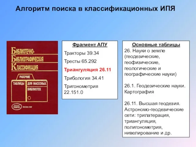 Алгоритм поиска в классификационных ИПЯ Фрагмент АПУ Тракторы 39.34 Тресты 65.292 Триангуляция