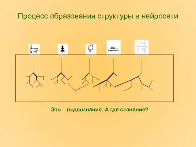 Процесс образования структуры в нейросети Это – подсознание. А где сознание?