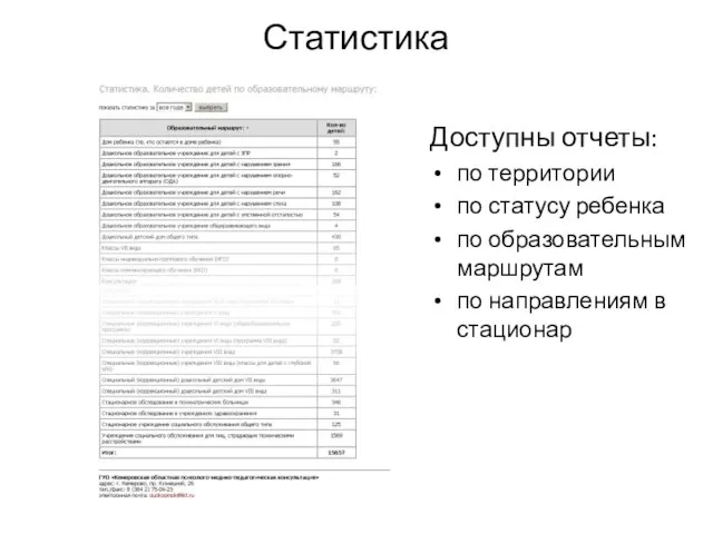 Статистика Доступны отчеты: по территории по статусу ребенка по образовательным маршрутам по направлениям в стационар