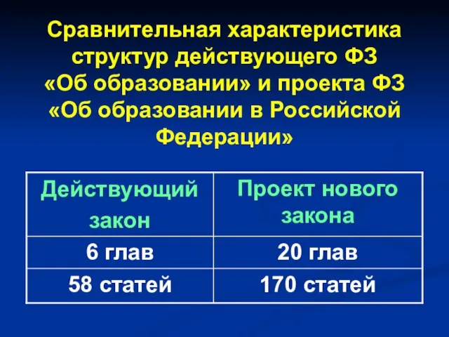 Сравнительная характеристика структур действующего ФЗ «Об образовании» и проекта ФЗ «Об образовании в Российской Федерации»