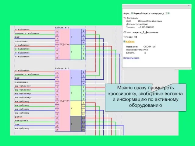 Можно сразу посмотреть кроссировку, свободные волокна и информацию по активному оборудованию