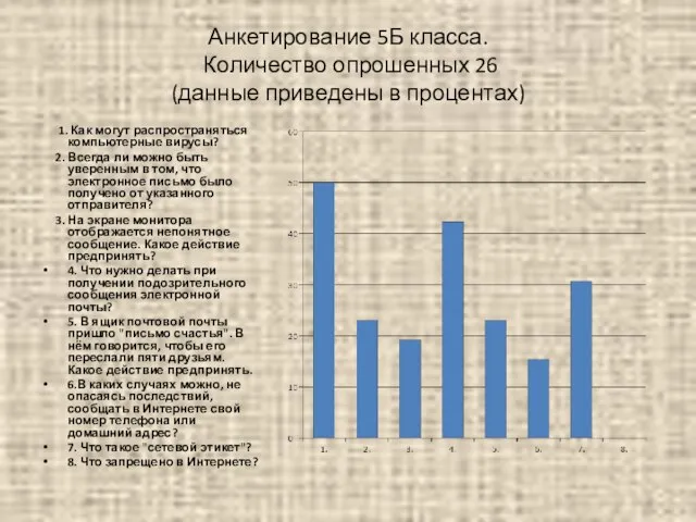 Анкетирование 5Б класса. Количество опрошенных 26 (данные приведены в процентах) 1. Как