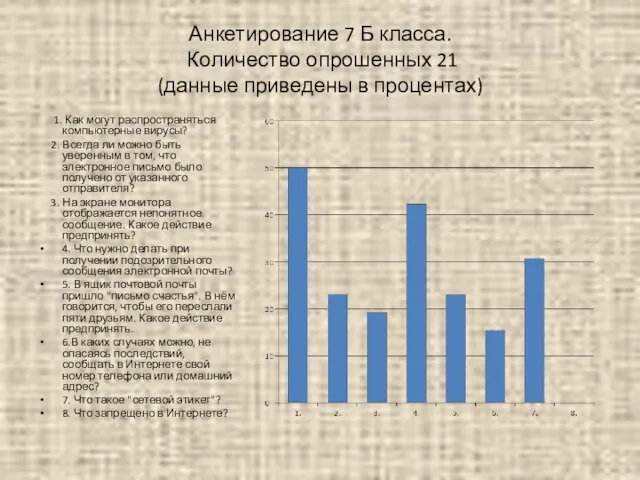 Анкетирование 7 Б класса. Количество опрошенных 21 (данные приведены в процентах) 1.