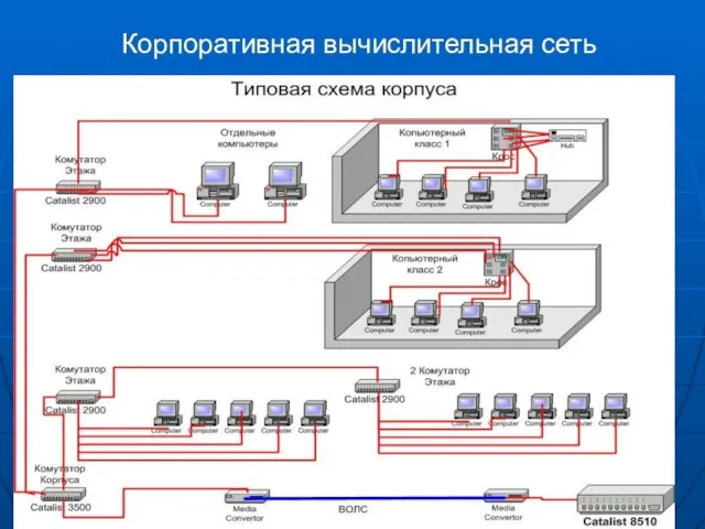 Корпоративная вычислительная сеть