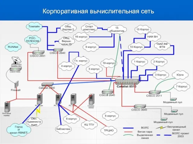 Корпоративная вычислительная сеть