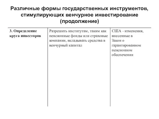 Различные формы государственных инструментов, стимулирующих венчурное инвестирование (продолжение)