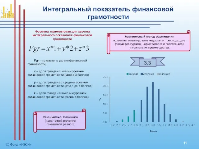 Интегральный показатель финансовой грамотности © Фонд «ИЭСИ» Максимально возможное (идеальное) значение показателя