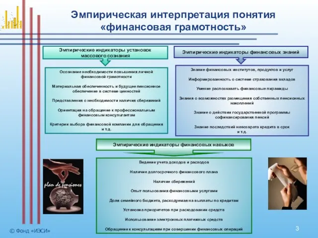 Эмпирическая интерпретация понятия «финансовая грамотность» © Фонд «ИЭСИ» Эмпирические индикаторы установок массового