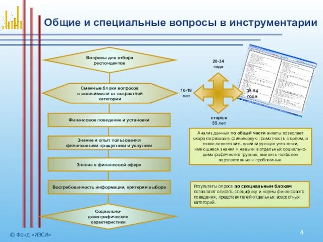 Общие и специальные вопросы в инструментарии © Фонд «ИЭСИ» Анализ данных по