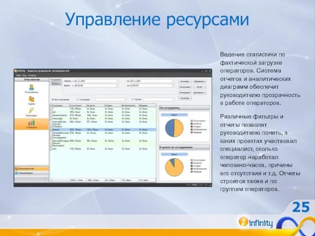 Управление ресурсами Ведение статистики по фактической загрузке операторов. Система отчетов и аналитических