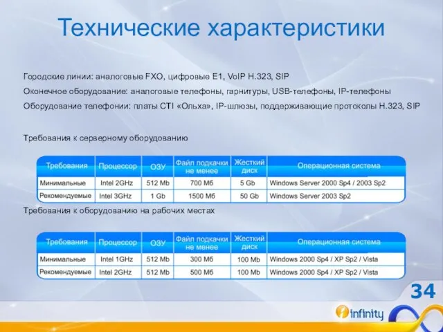 Технические характеристики Городские линии: аналоговые FXO, цифровые Е1, VoIP H.323, SIP Оконечное