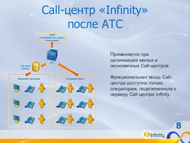 Применяется при организации малых и экономичных Call-центров. Функциональная мощь Call-центра доступна только