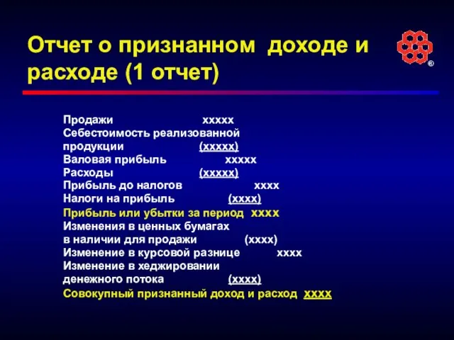 Отчет о признанном доходе и расходе (1 отчет) Продажи xxxxx Себестоимость реализованной