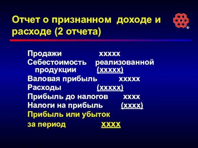 Отчет о признанном доходе и расходе (2 отчета) Продажи xxxxx Себестоимость реализованной