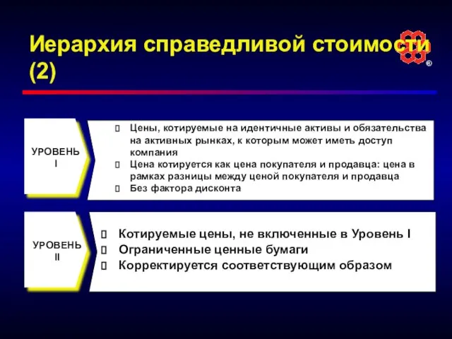 Иерархия справедливой стоимости (2) УРОВЕНЬ II Котируемые цены, не включенные в Уровень