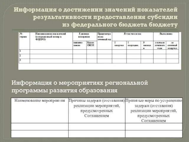 Информация о достижении значений показателей результативности предоставления субсидии из федерального бюджета бюджету