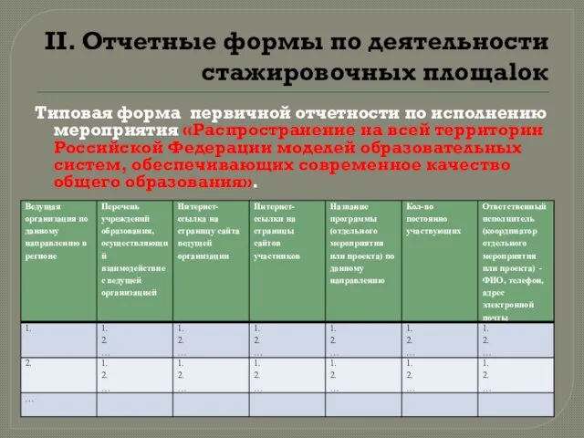 II. Отчетные формы по деятельности стажировочных площаlок Типовая форма первичной отчетности по