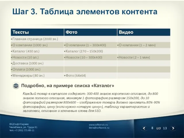 Шаг 3. Таблица элементов контента Каждый товар в каталоге содержит: 300-400 знаков