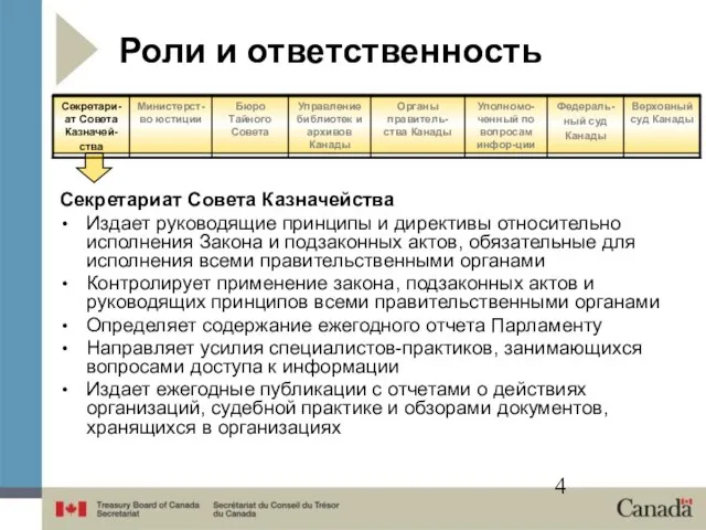 Роли и ответственность Секретариат Совета Казначейства Издает руководящие принципы и директивы относительно