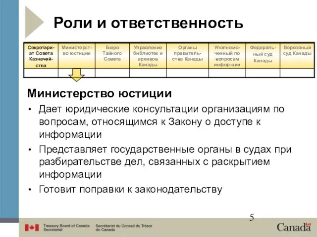 Роли и ответственность Министерство юстиции Дает юридические консультации организациям по вопросам, относящимся