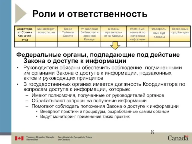 Роли и ответственность Федеральные органы, подпадающие под действие Закона о доступе к