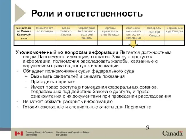 Роли и ответственность Уполномоченный по вопросам информации Является должностным лицом Парламента, имеющим,