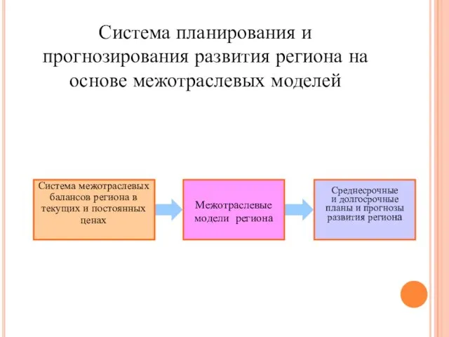 Система планирования и прогнозирования развития региона на основе межотраслевых моделей