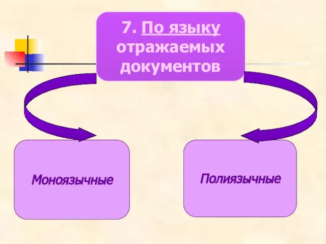 7. По языку отражаемых документов Моноязычные Полиязычные