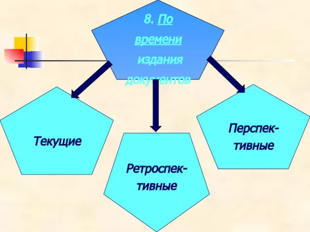 8. По времени издания документов Текущие Перспек- тивные Ретроспек- тивные